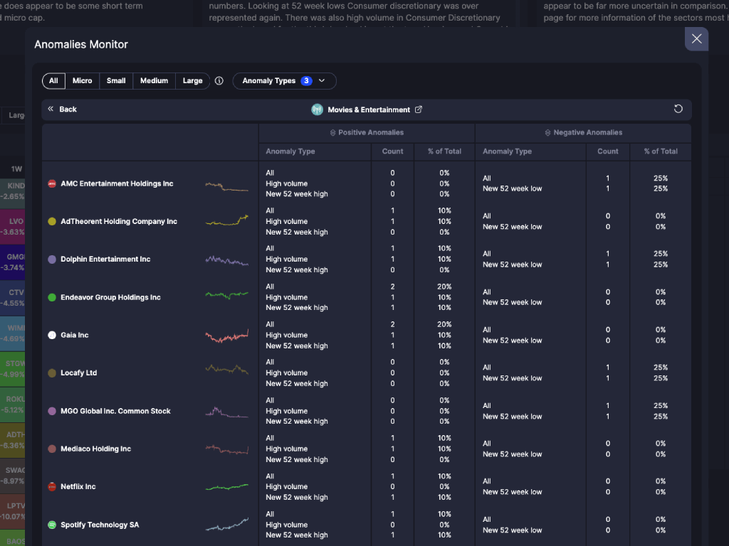 MTM Data Research Overview Page Anomaly Monitor